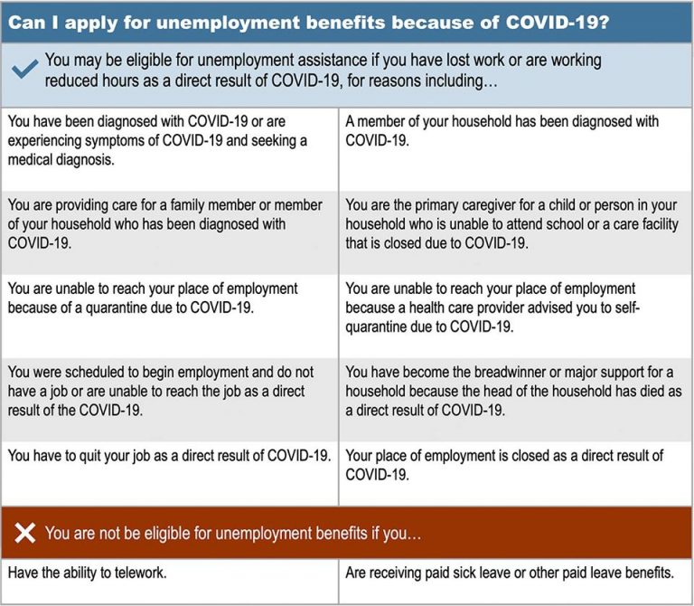 Recent update to the Division of Employment Security’s COVID-19